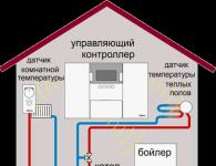 Комбинированная система отопления: радиаторы и теплый пол, схема Схема отопления частного дома комбинированной котельной